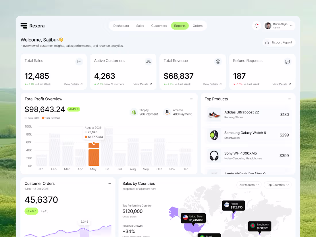 Cover image for Sales Management Dashboard