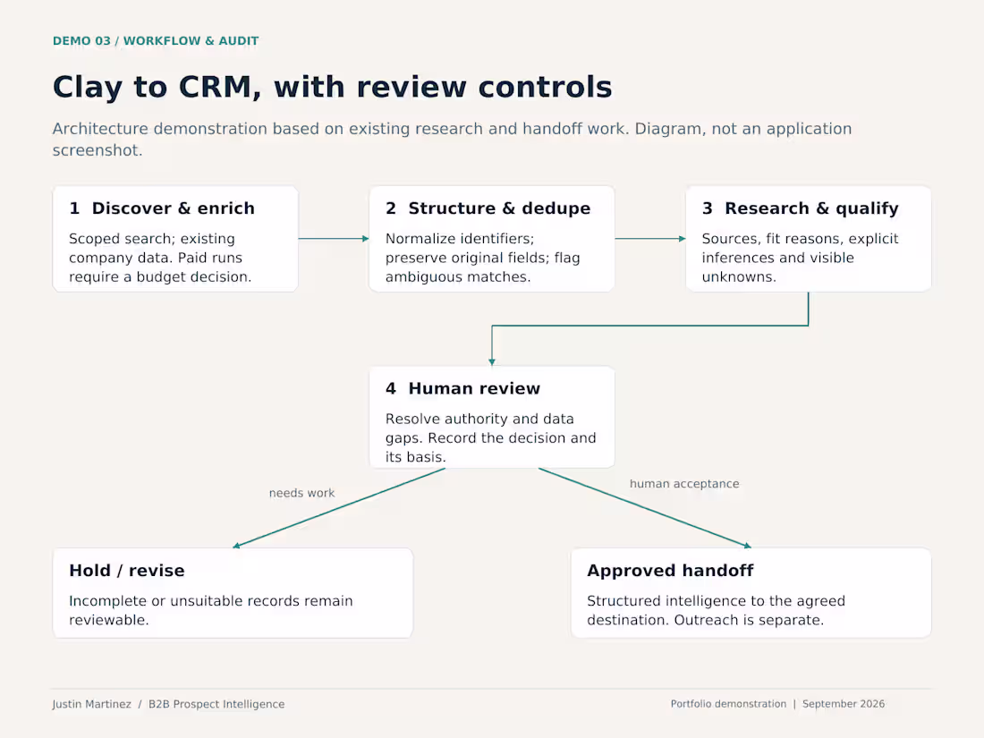 Cover image for Clay Prospecting Workflow Audit & Optimization Plan