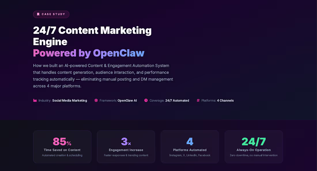 Cover image for Content Marketing Engine Powered by Openclaw