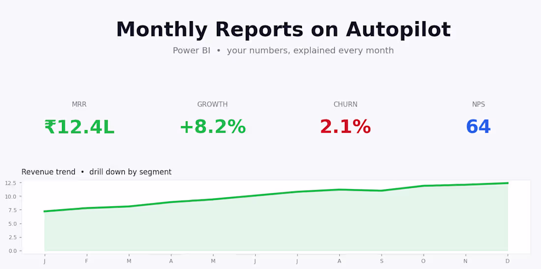 Cover image for Power BI Business Report