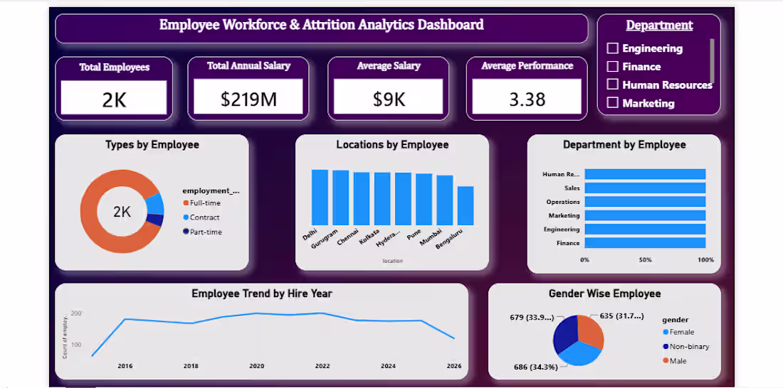 Cover image for Data Analysis & Microsoft Power BI Dashboard