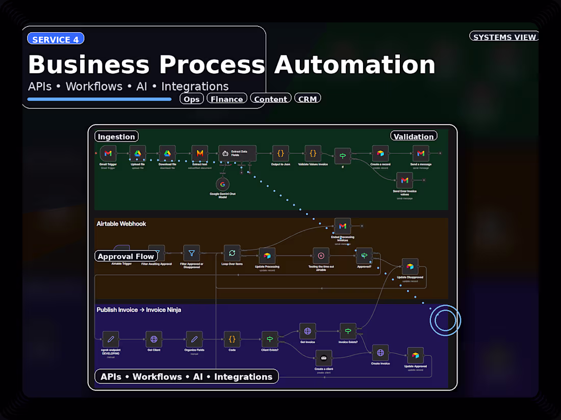 Cover image for Business Process Automation & Technical Workflow Consulting