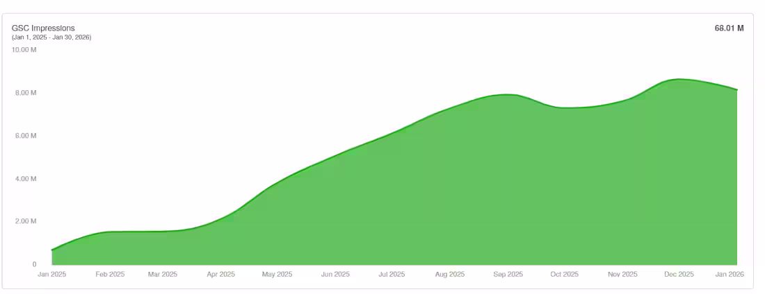 Cover image for Maximize Google Search Visibility with Advanced SEO Techniques
