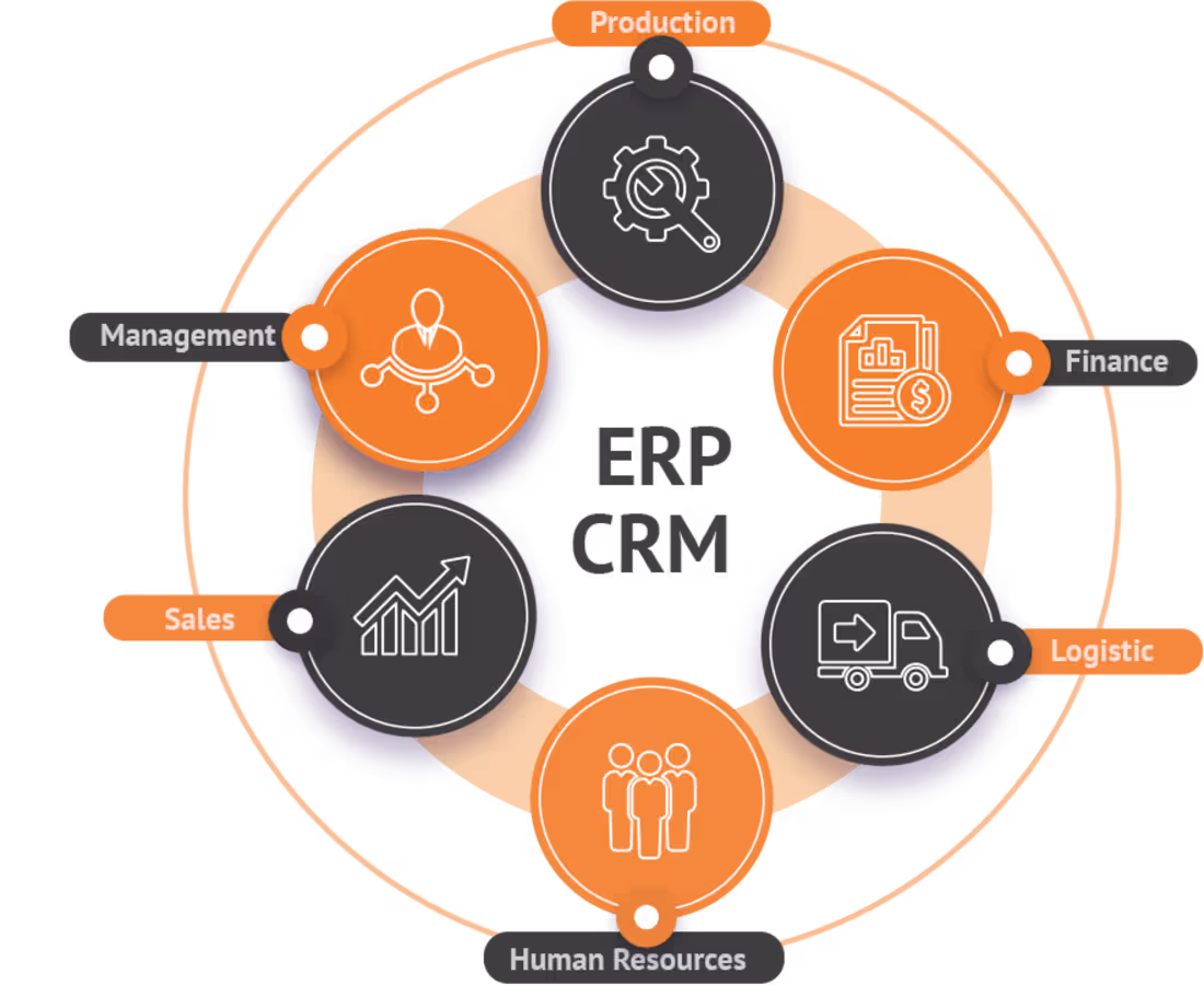 Cover image for Build Custom CRM | ERP | CMS | LMS Full-Stack Application