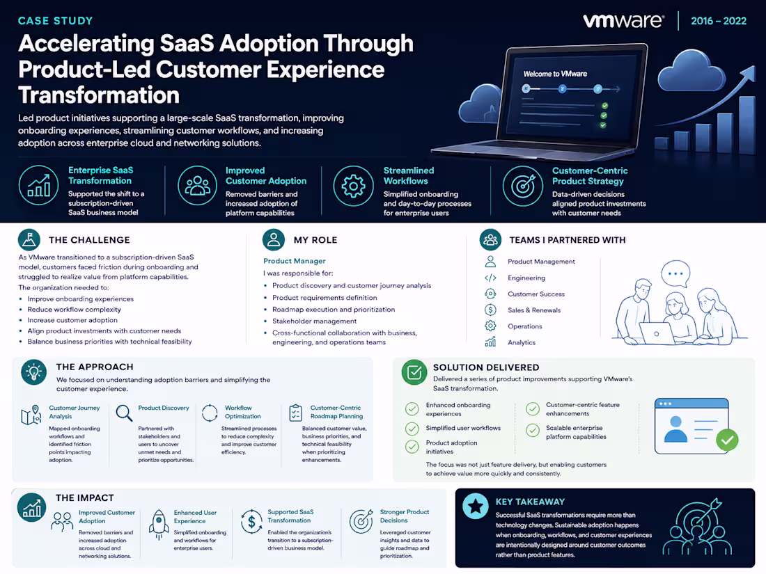 Cover image for SaaS Adoption & Customer Experience Transformation