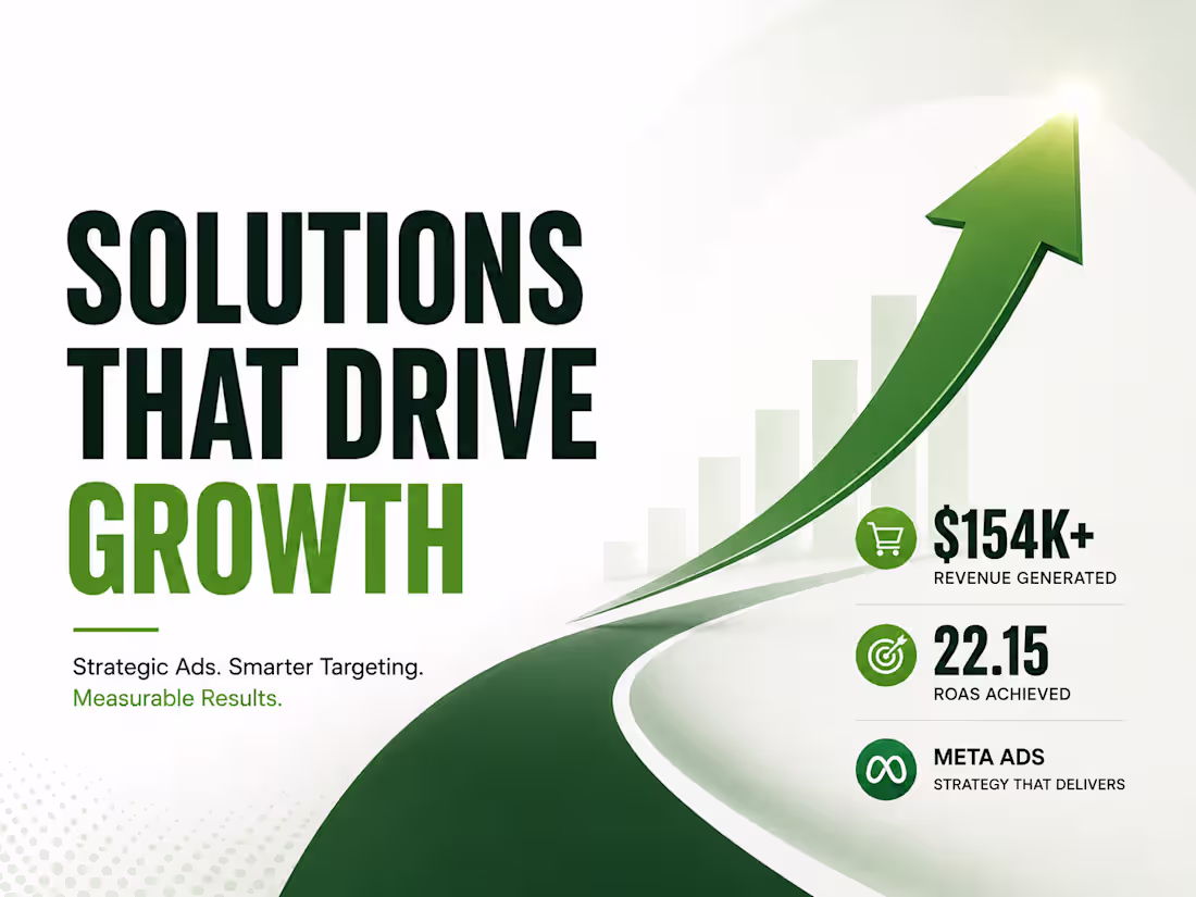 Cover image for Meta Ads E-commerce Success | 22.15X ROAS & $154K+