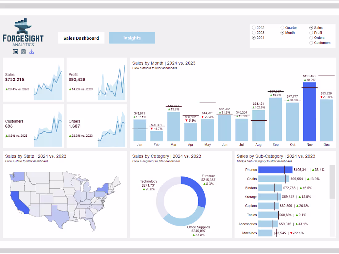 Cover image for Custom Visualizations That Make Data Pop