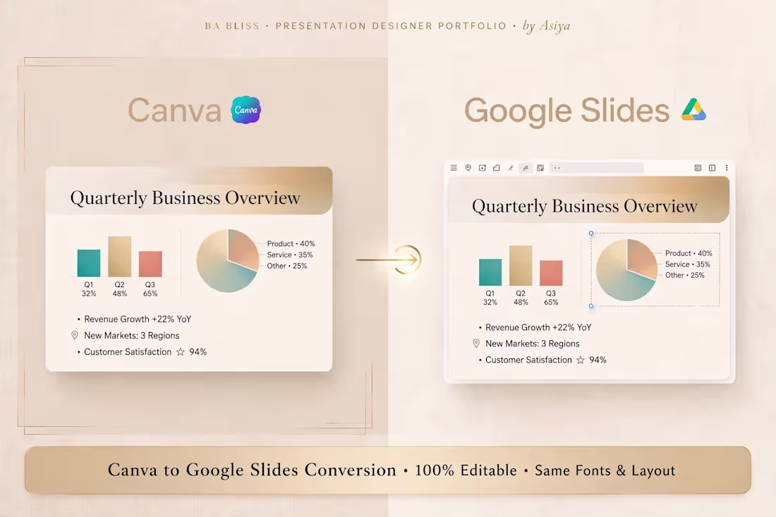 Cover image for Canva to Google Slides Conversion - 100% Editable