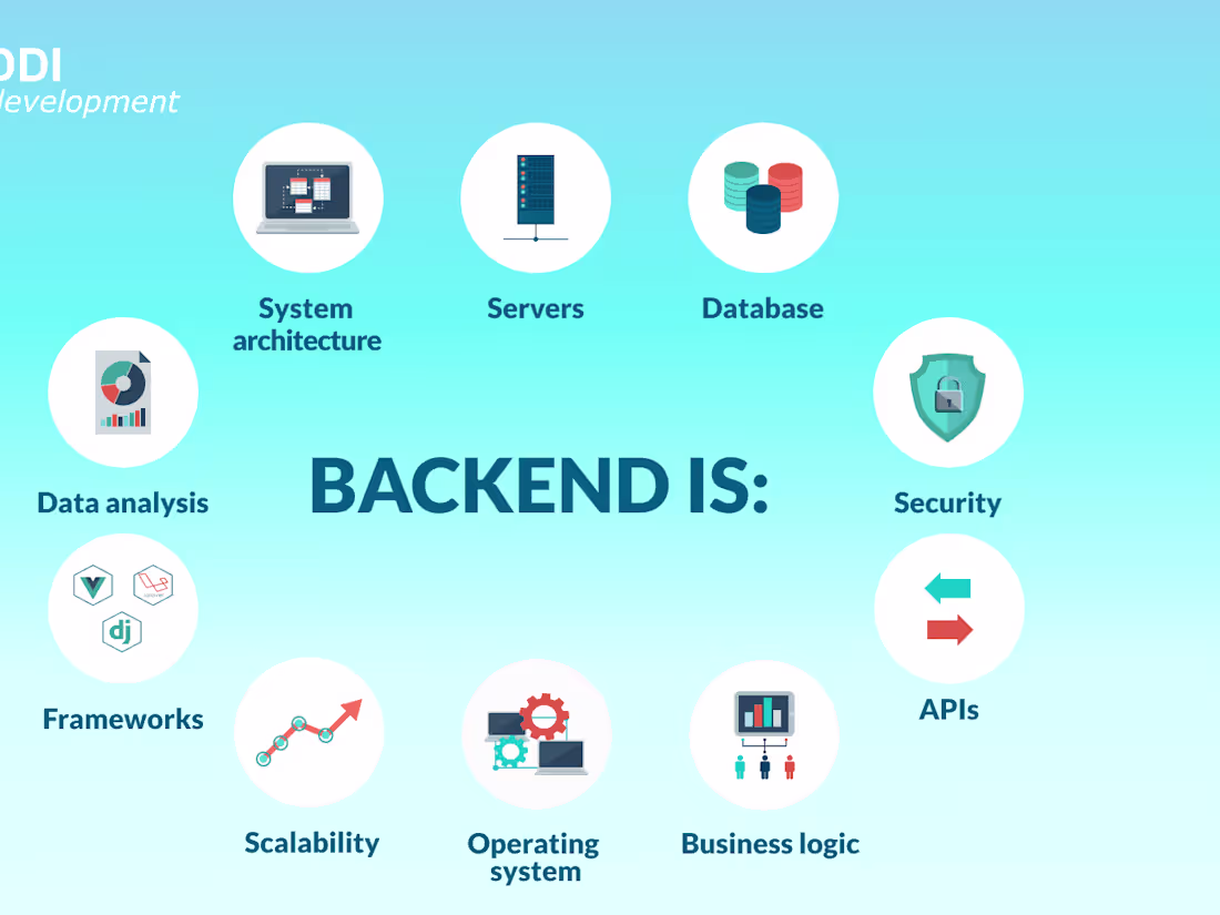 Cover image for Backend Development for High-Traffic Applications