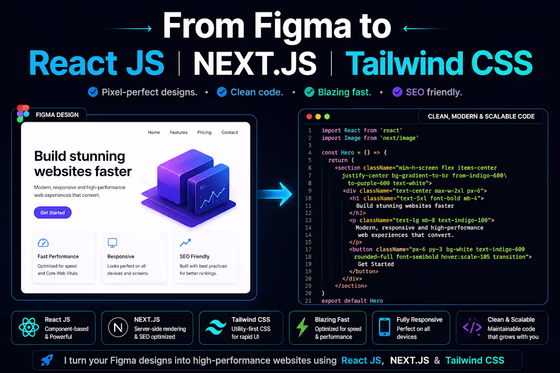 Cover image for Convert Figma Designs into Fast React & Next.js Websites