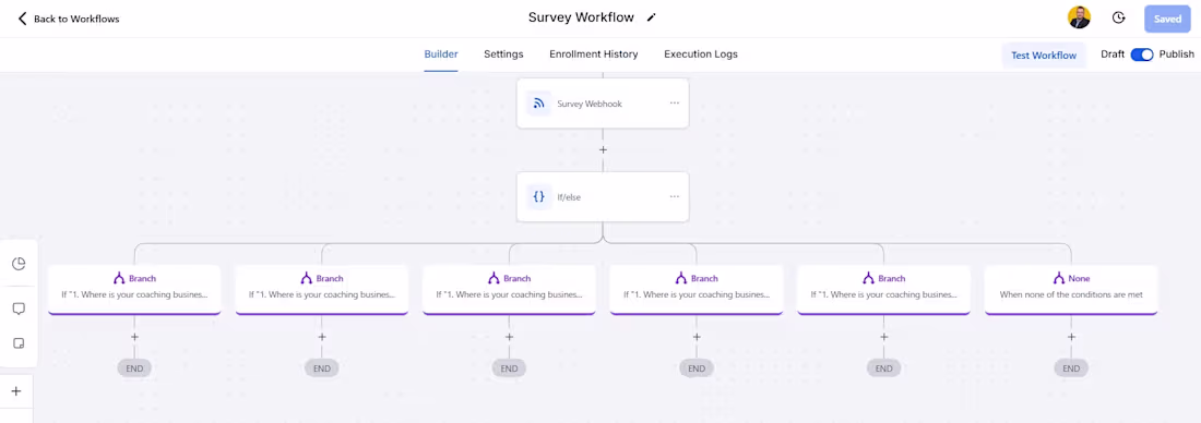 Cover image for Survey-Based Lead Routing Automation (GoHighLevel)

I
