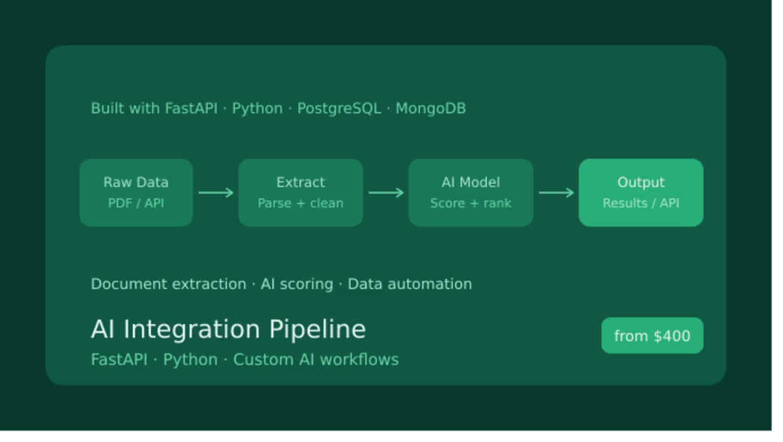 Cover image for AI Integration Pipeline