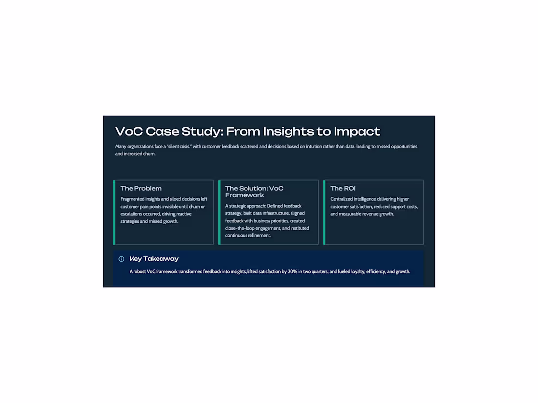 Cover image for Voice of Customer Consulting: From Feedback to Strategy