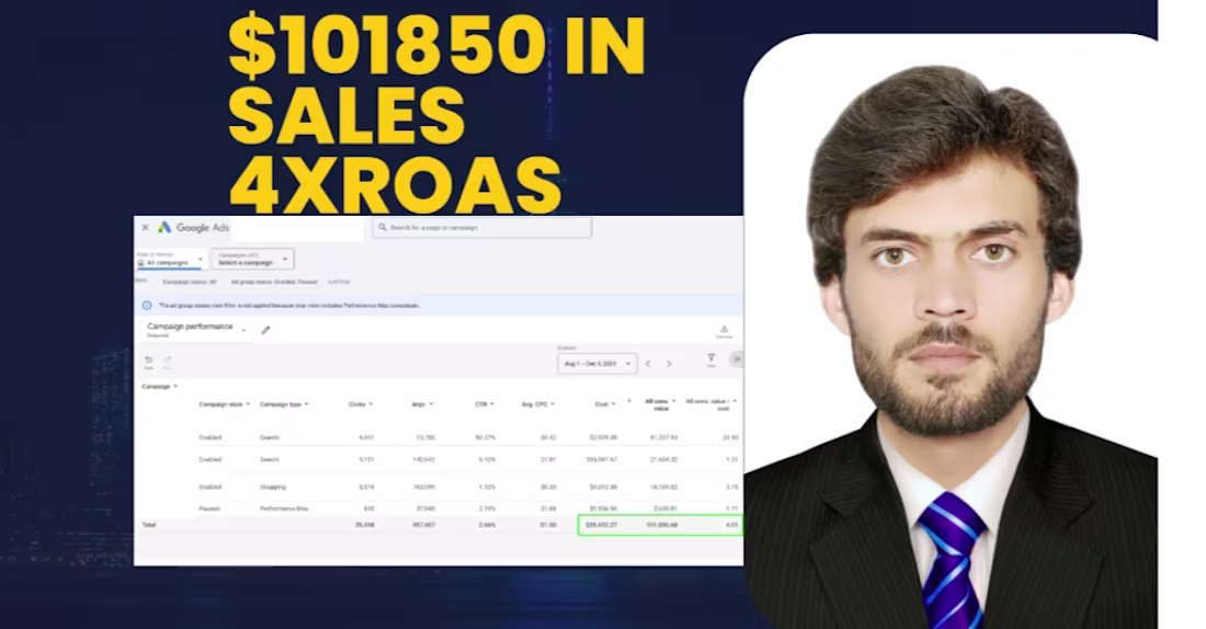 Cover image for 4X ROAS | $101,850.68 In Sales Generated | Google Ads