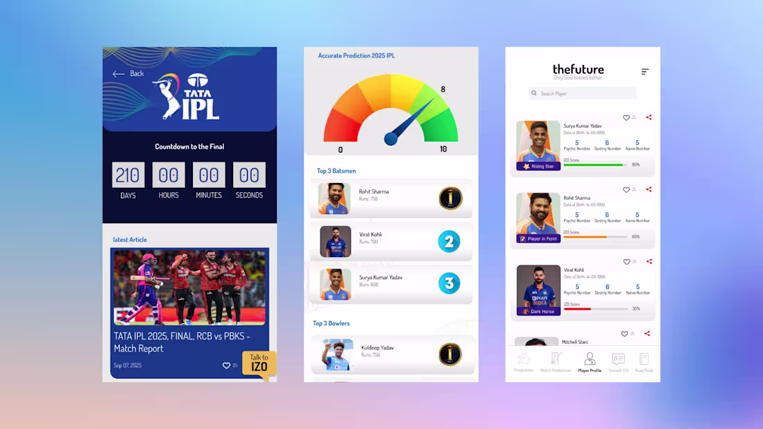 Cover image for The Future — Cricket Astrology