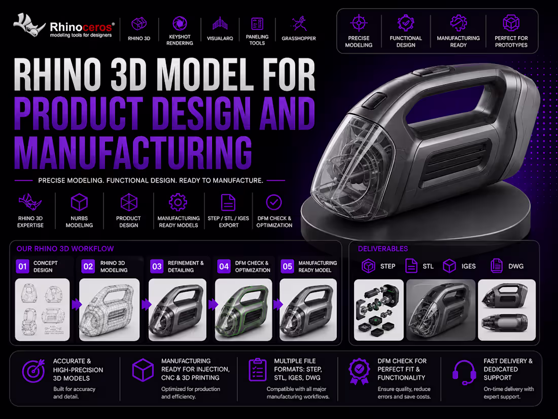 Cover image for Rhino 3D model for product design and manufacturing