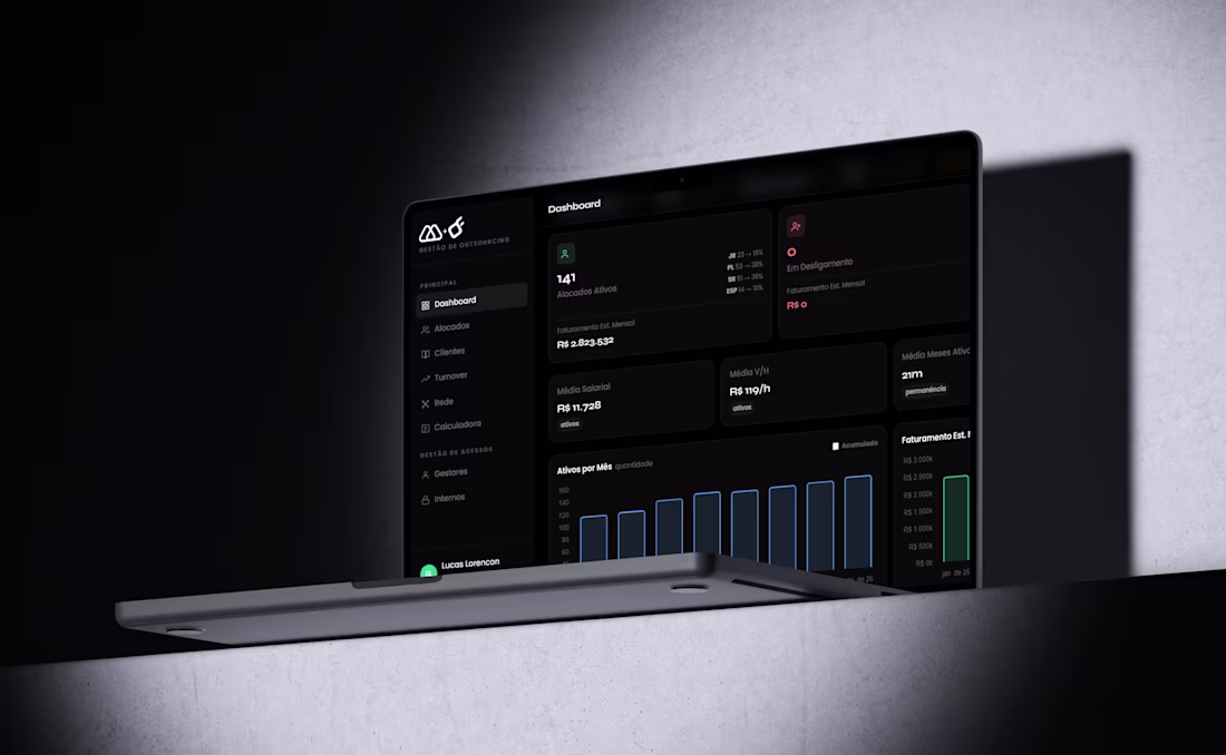 Cover image for Outbrain Data Dashboard Project