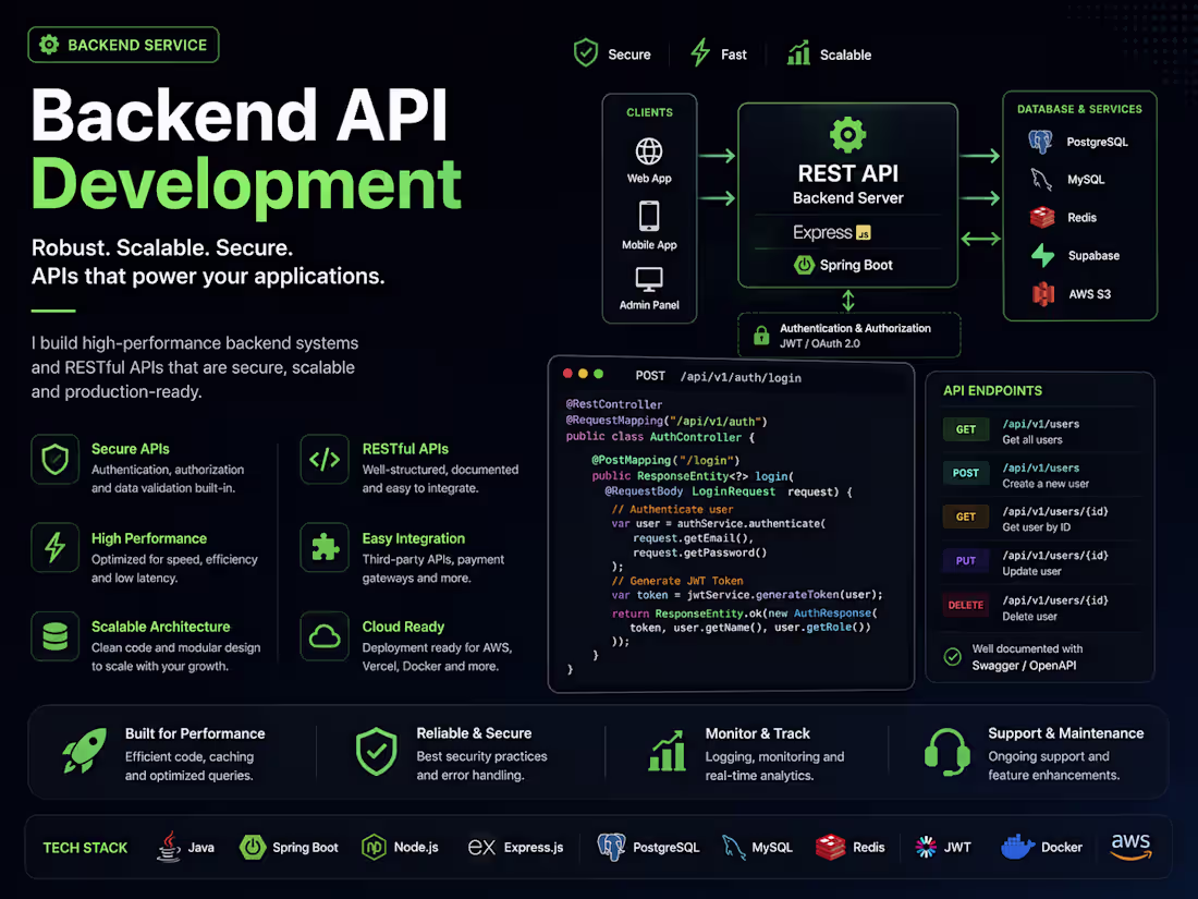Cover image for Backend API Development