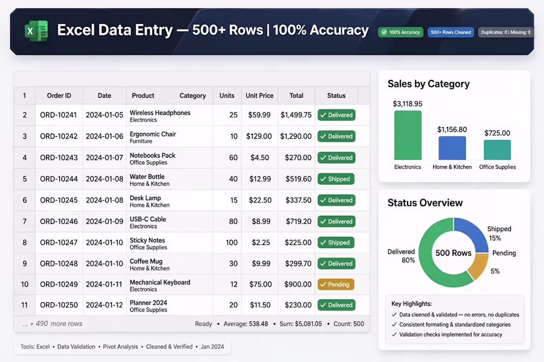 Cover image for Excel Data Entry - 500+