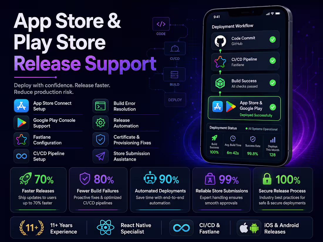 Cover image for App Store & Play Store Release Support