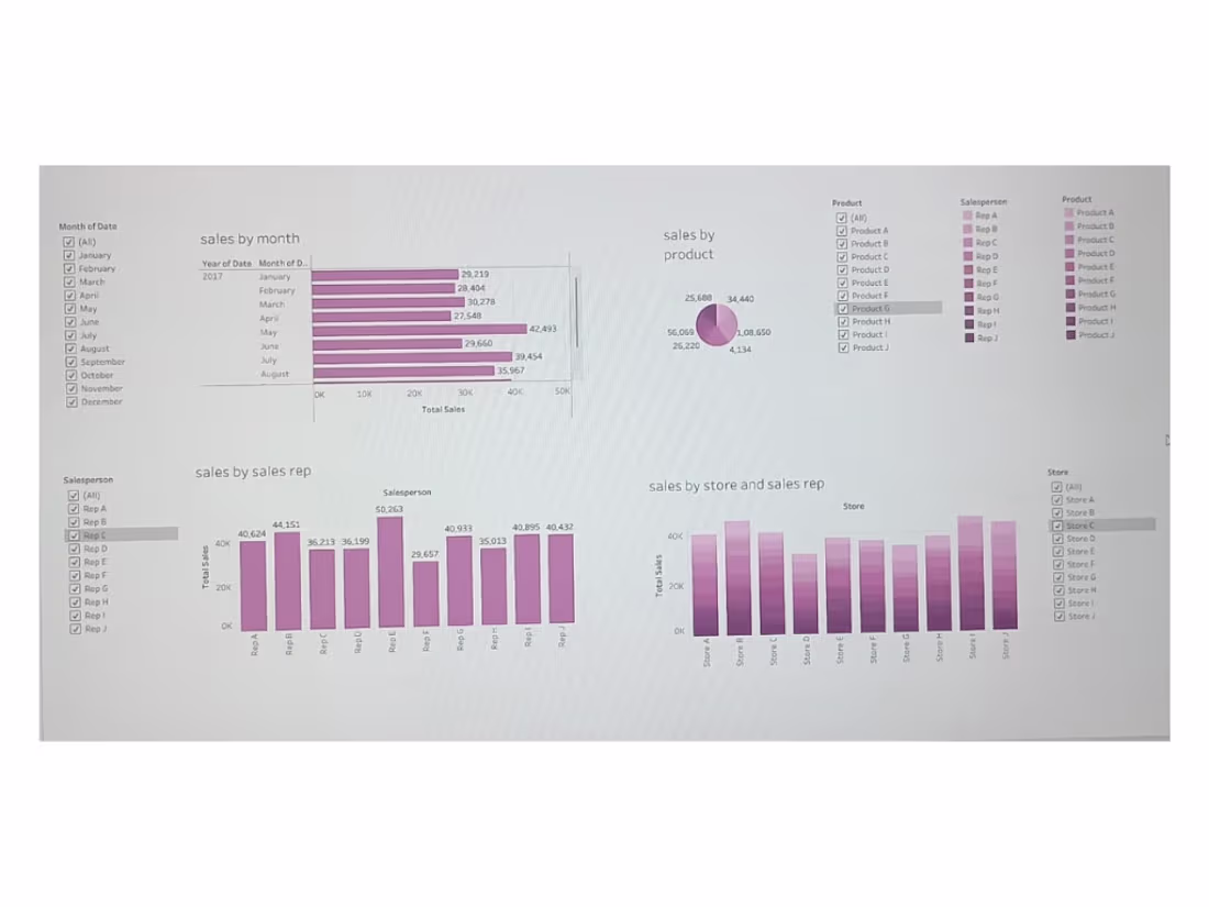 Cover image for Power BI Dashboard – Data Visualization & Insights