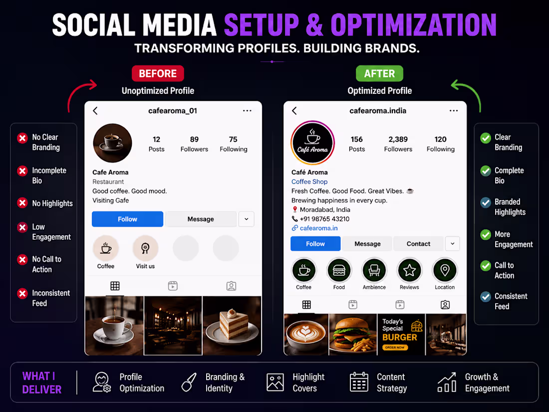 Cover image for Social Media Setup & Optimization