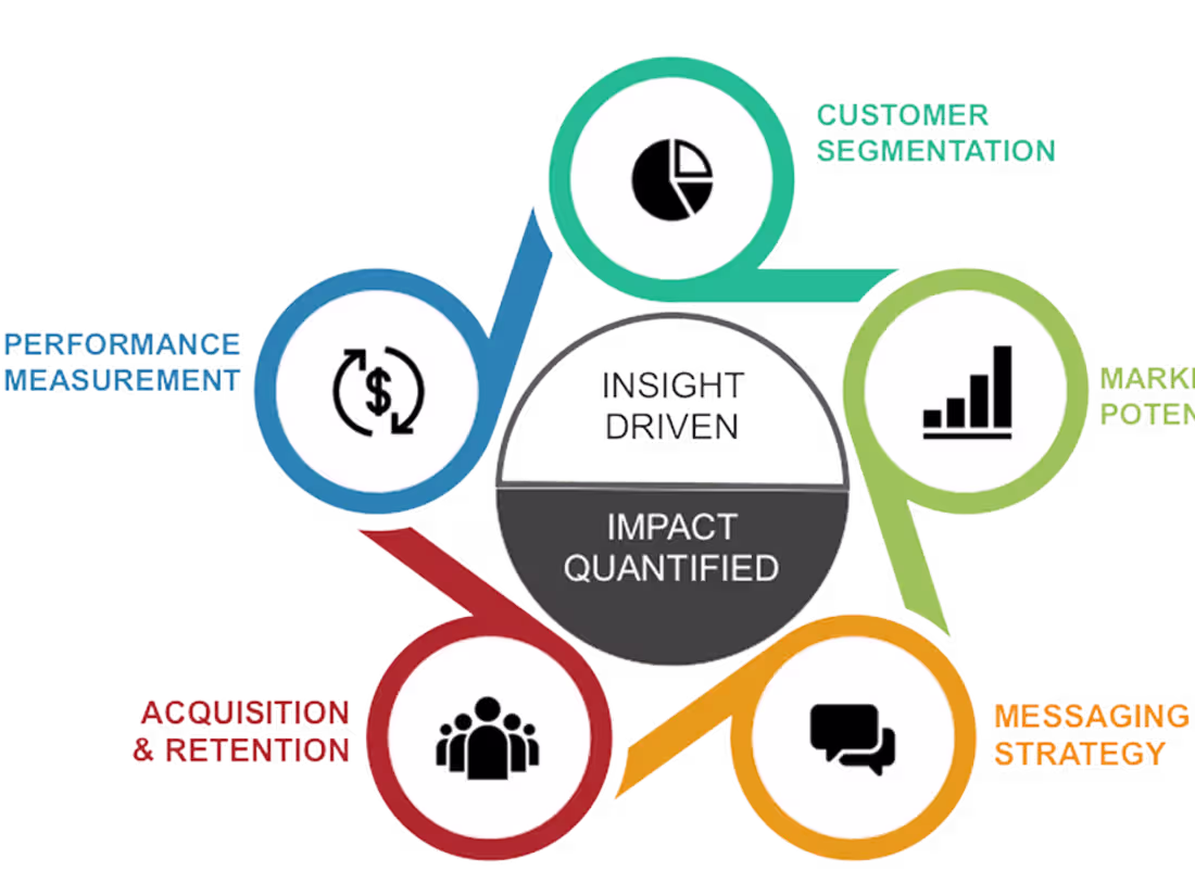 Cover image for Built an AI model that predicts consumers 
purchasing behavior 