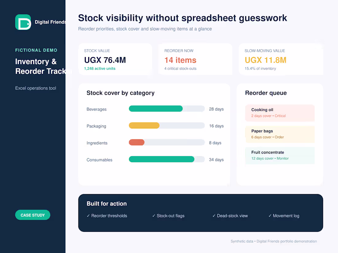 Cover image for Inventory & Reorder Tracker —
