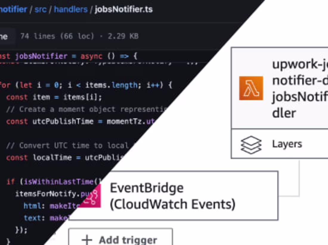 Cover image for Upwork Job Notifier with Serverless Lambda