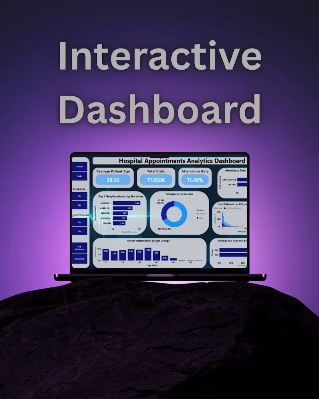 Cover image for Interactive Power BI / Tableau Dashboard Creation