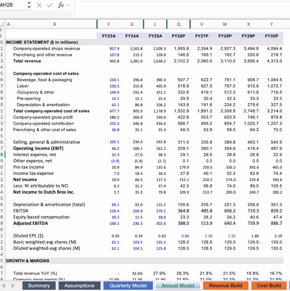 Cover image for Independent financial modeling and valuation