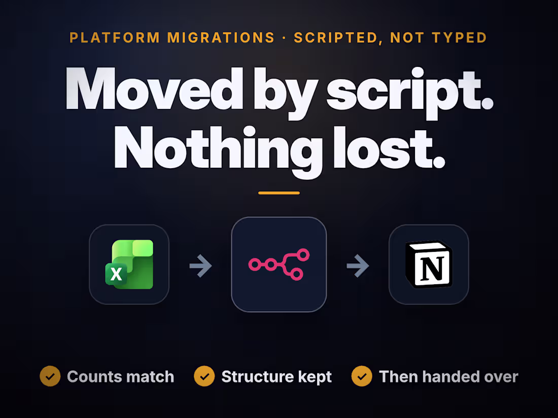 Cover image for Your data moved, nothing lost