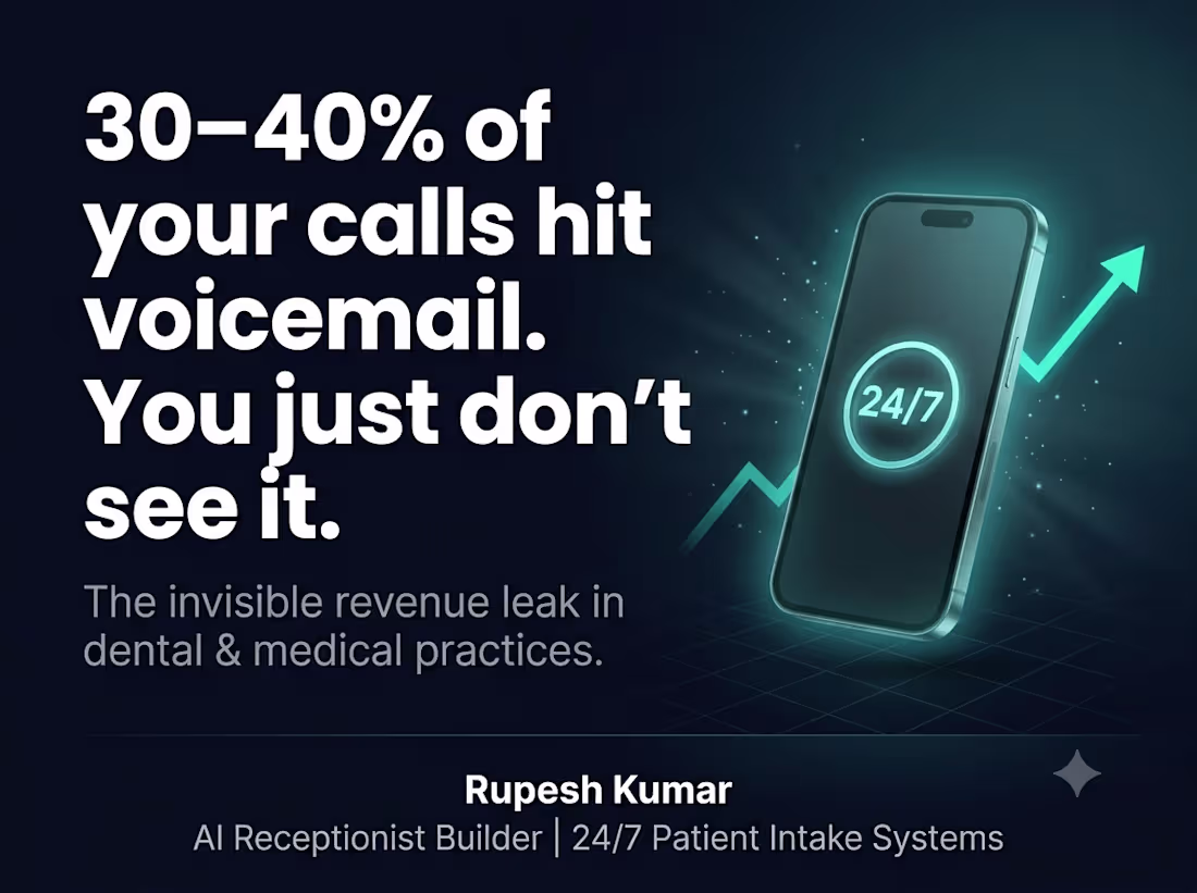 Cover image for 24/7 AI Receptionist for Dental & Medical Practices