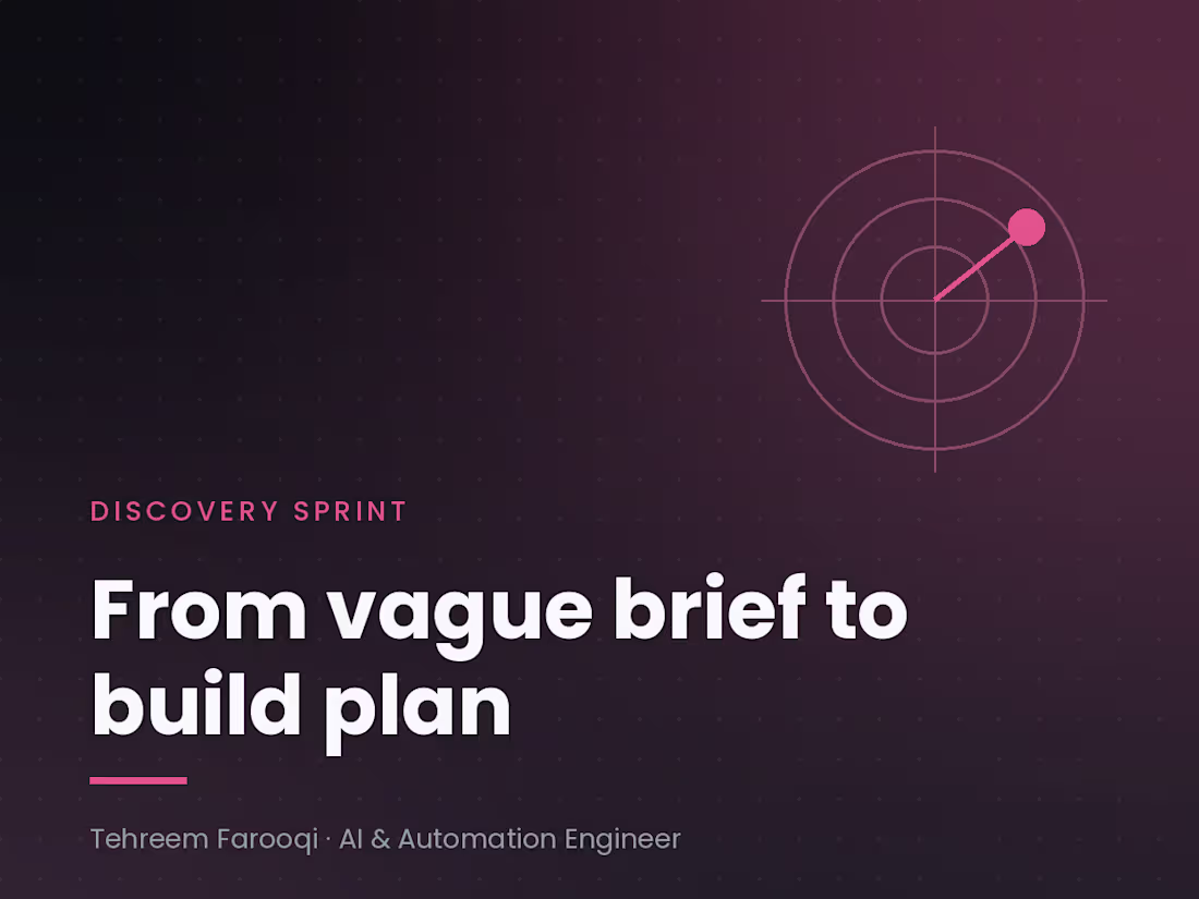 Cover image for AI Discovery Sprint: From Vague Brief to Build Plan