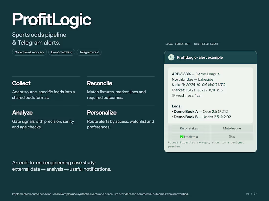Cover image for ProfitLogic | Sports Odds Pipeline & Telegram Alerts