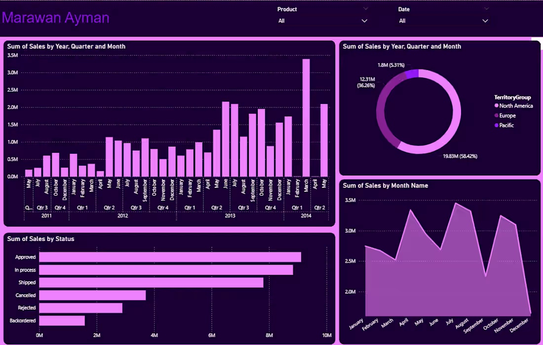 Cover image for Transforming data into clear, interactive