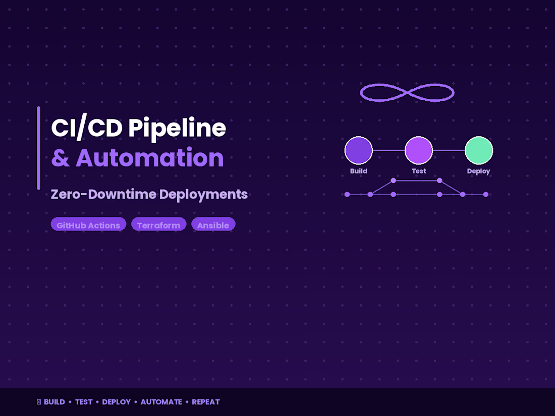 Cover image for CI/CD Pipeline Setup & Zero-Downtime Deployments