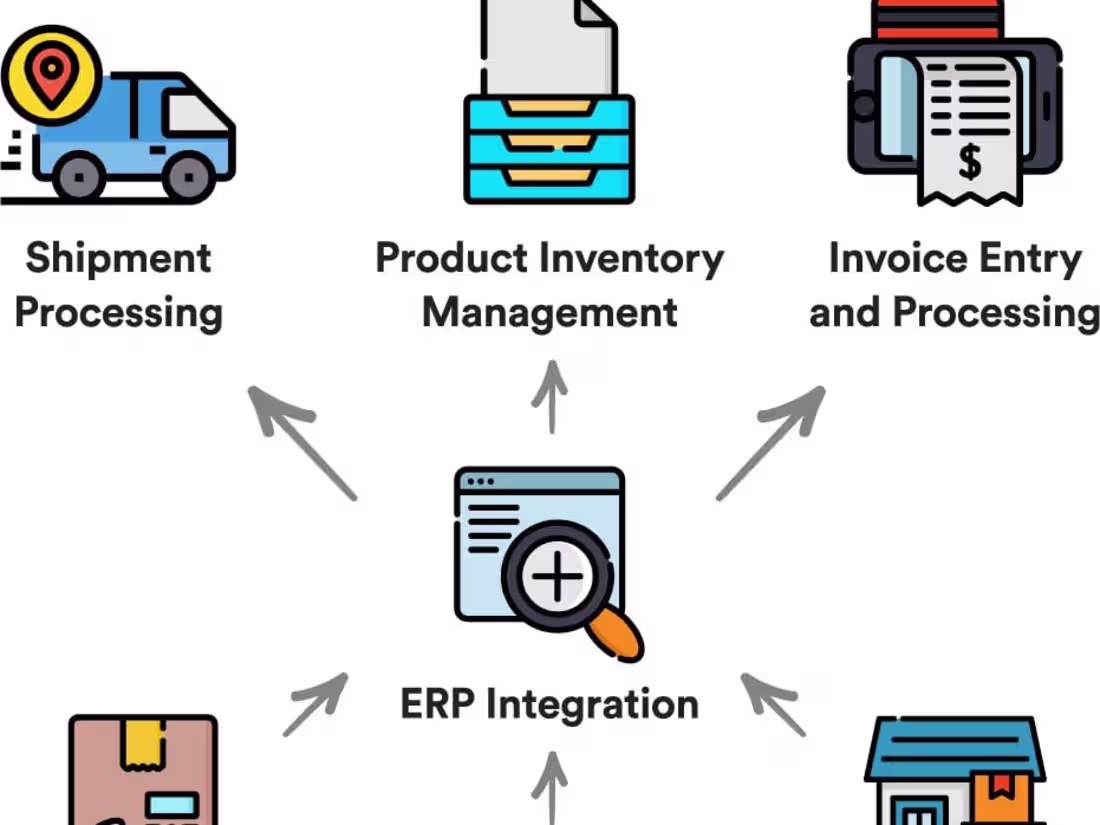 Cover image for ERP Implement for E-commerce 