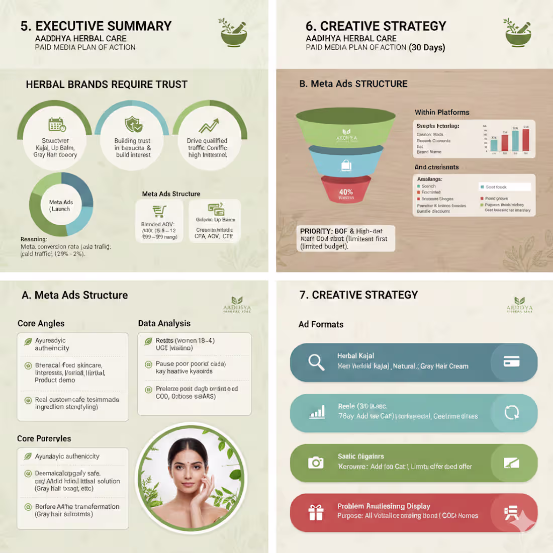 Cover image for The visual digital marketing strategy for a skin care brand ...