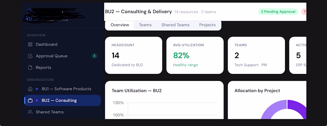 Cover image for Resource & Delivery Analytics Dashboard
Turning