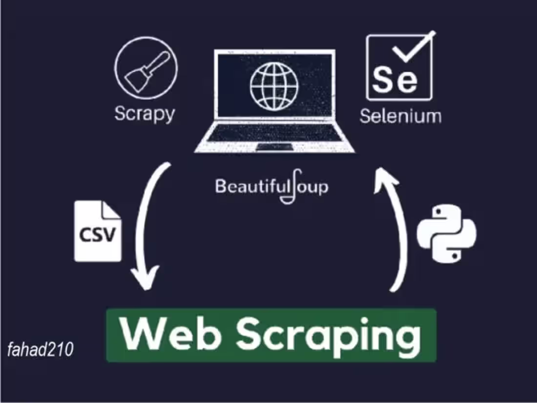 Cover image for Data Scraping and Analysis for E-commerce Market Research