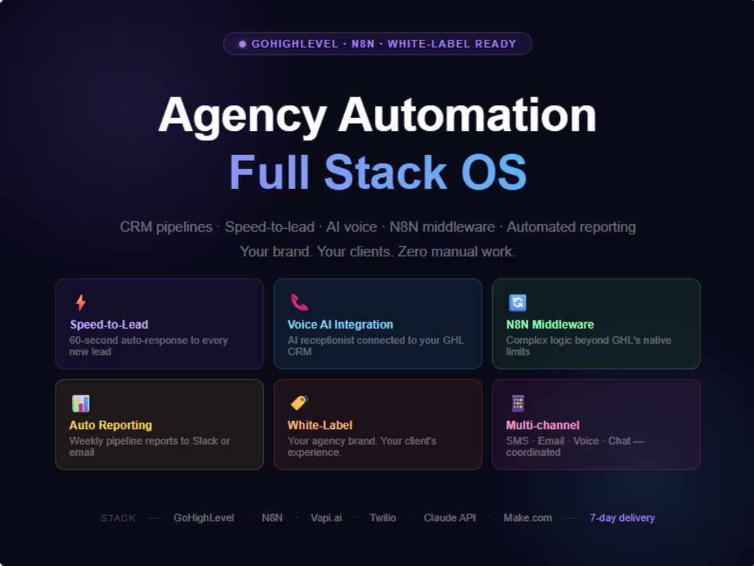 Cover image for GoHighLevel Agency Automation — Voice AI, White-Label