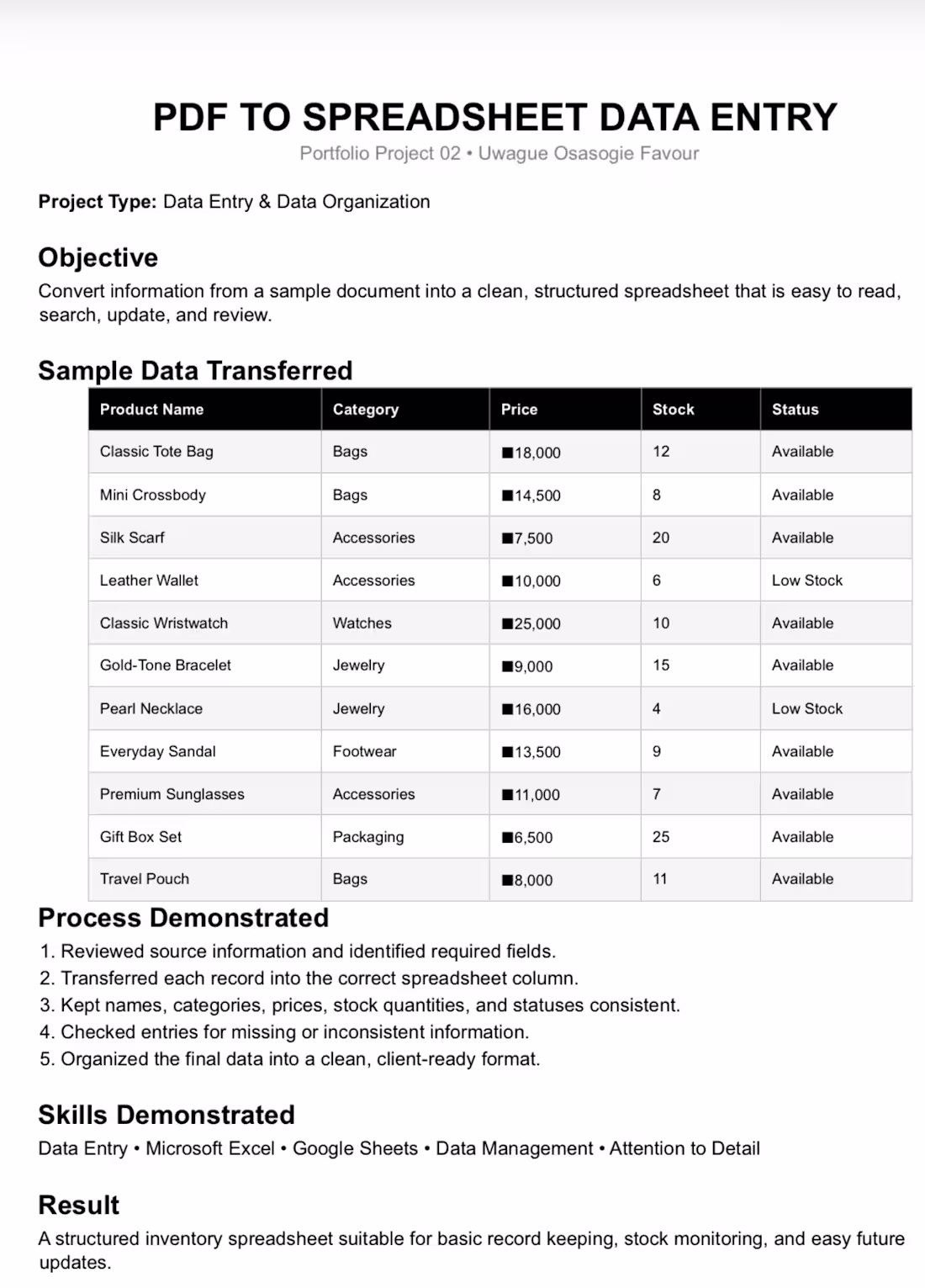 Cover image for I completed a sample data-entry