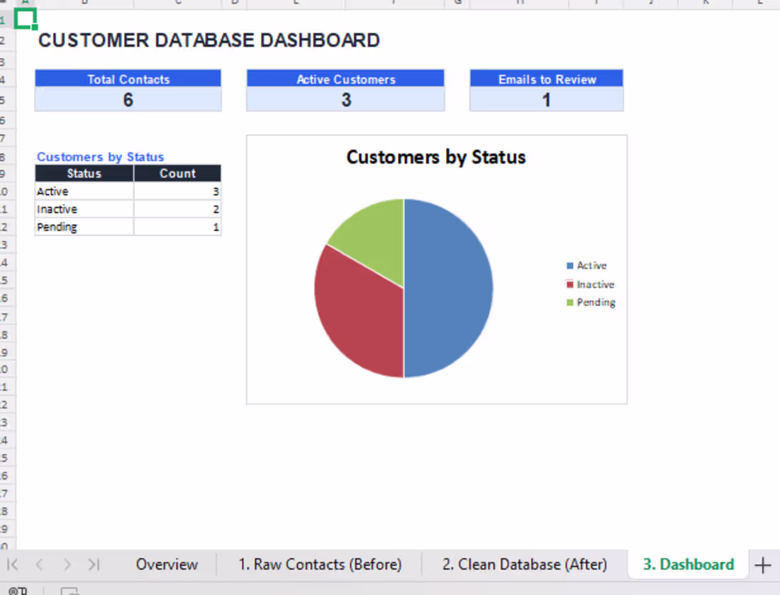 Cover image for Customer Database Cleanup 
Overview
A small