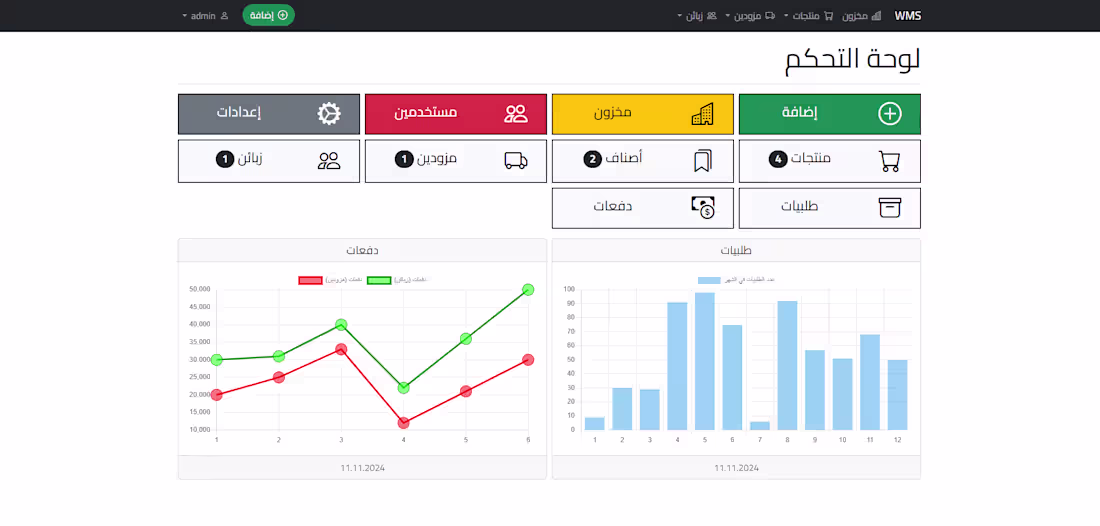 Cover image for Inventory management system
