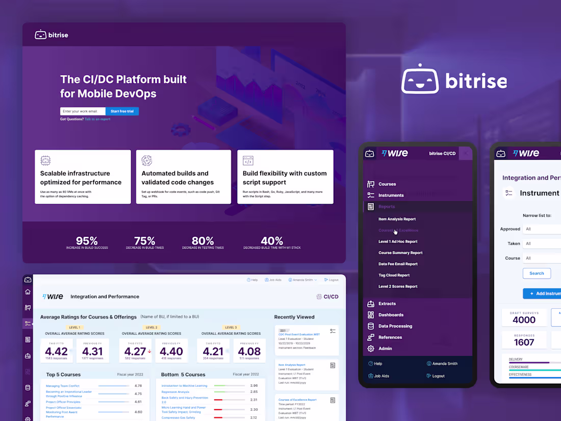 Cover image for Bitrise