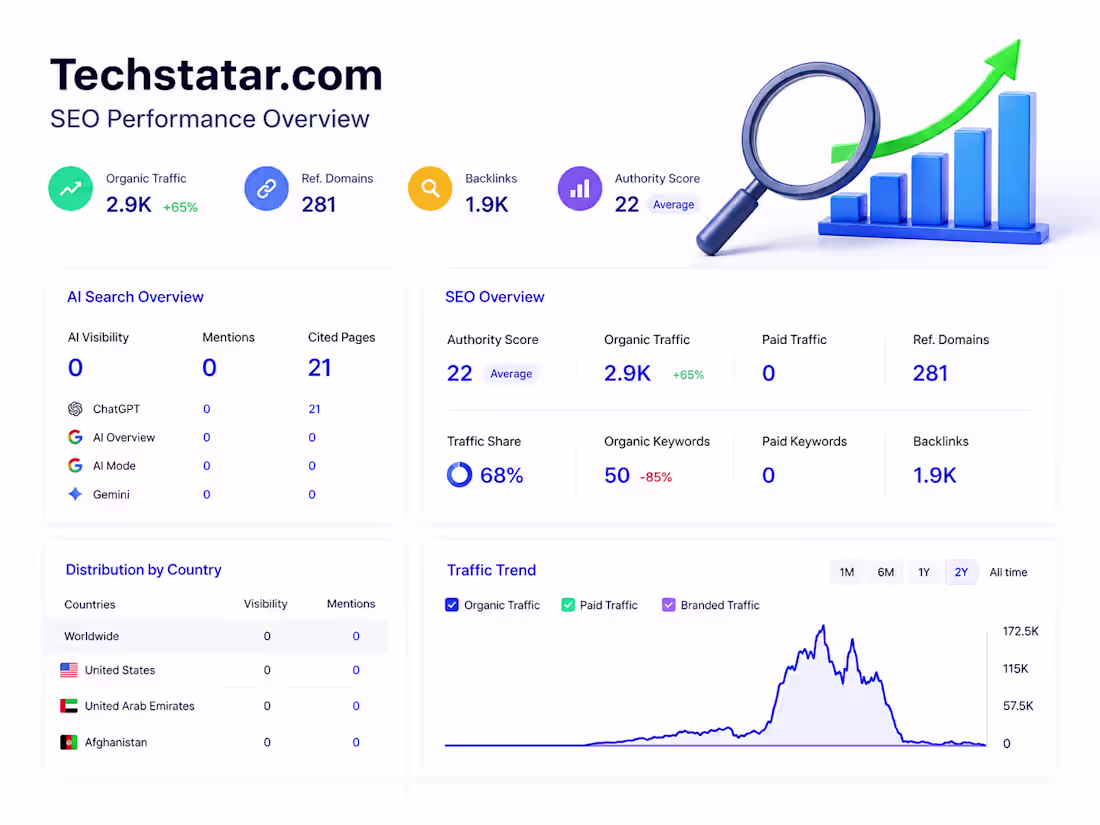 Cover image for Techstatar.com (https://Techstatar.com) Self Admin Site
