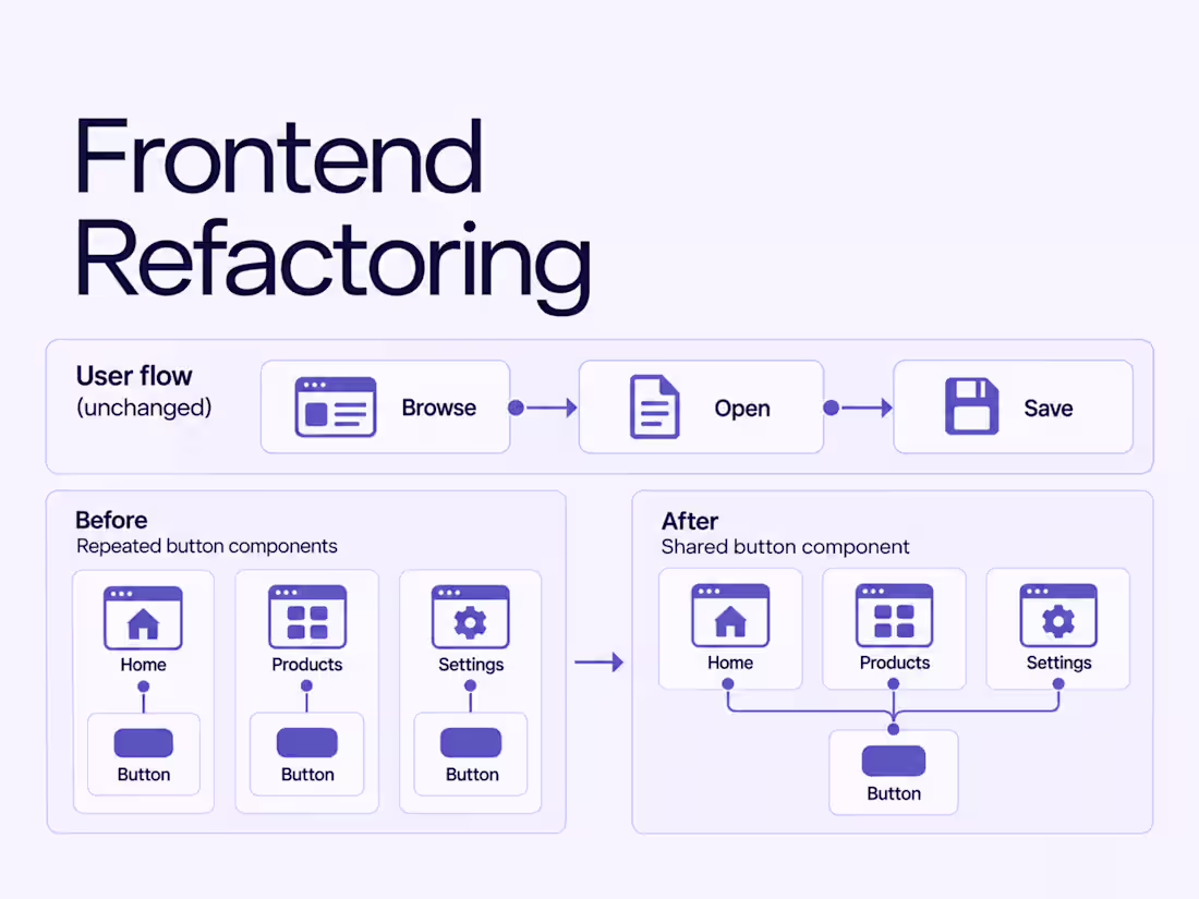 Cover image for Frontend Refactoring & Modernization