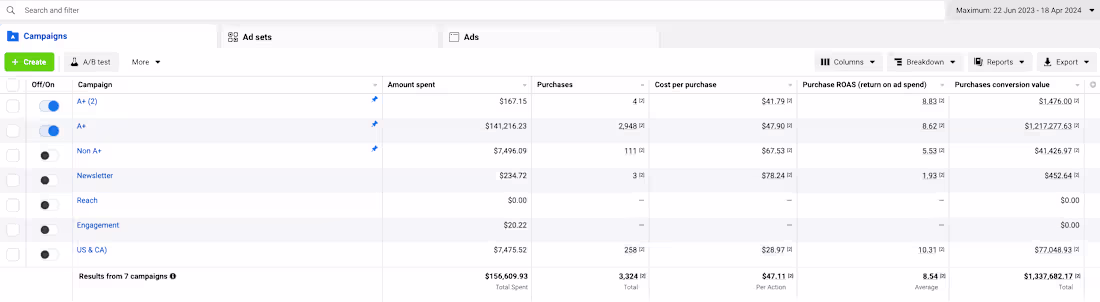 Cover image for Meta Ads Results #1