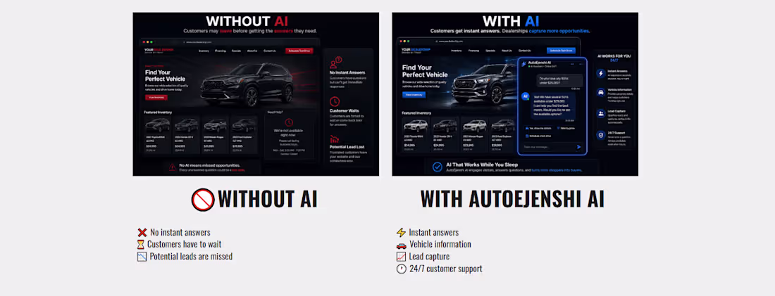 Cover image for A simple comparison showing how